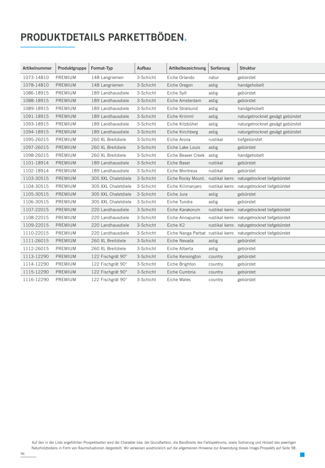 Vorschau Woodbase Katalog 04/2022 Seite 96