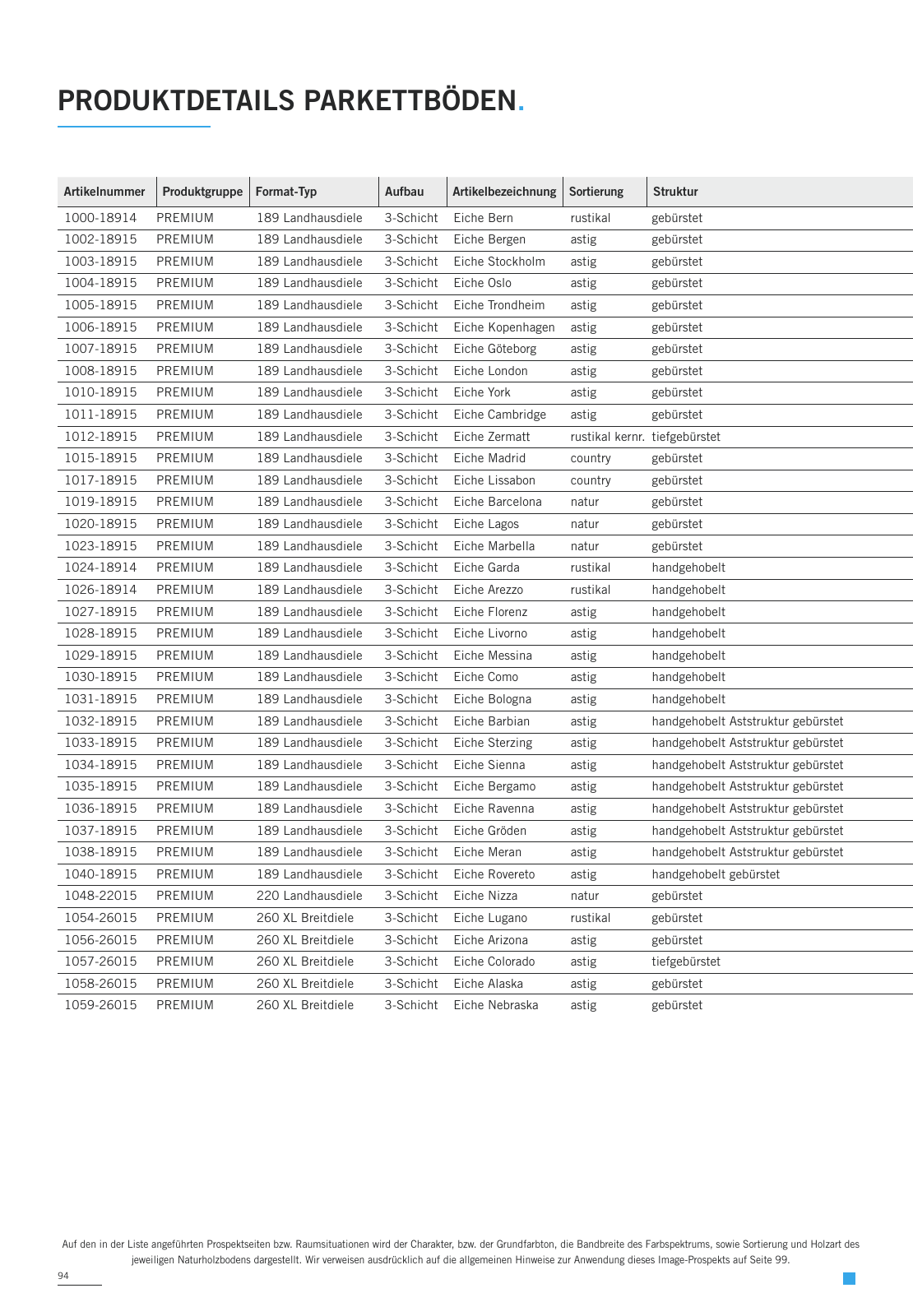 Vorschau WOODBASE LAGERSORTIMENT 2020/2021 Seite 94